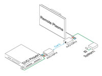 Intelix AVO-V3PT-F Component Video and IR Balun - Connection Example