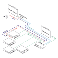Intelix DIGI-HD-4X2 4x4 HDMI Cat 5 Matrix Distribution System, Connection Example