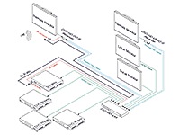 Intelix DIGI-HD-4X4 4x4 HDMI Cat 5 Matrix Distribution System, Connection Example