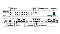 Intelix DIGI-HD-4X4 High-Definition Twisted Pair Matrix Switcher - panel detail drawing