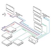 Intelix DIGI-HD-8X8 4x4 HDMI Cat 5 Matrix Distribution System, Connection Example