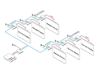 Intelix DIGI-HD-COAX HDMI over Coax Extender System, Connection Example