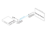 Intelix DIGI-HDMI-HR HDMI 1.3 over twisted-pair Balun Set - Connection Example