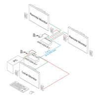 Intelix DIGI-VGA-F High Resolution VGA Balun - connection example