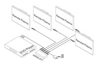 Intelix HDDA-8-F HDDA-8-F 1x8 A/V Distribution Amplifier - Connection Example