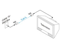 Intelix RF-F Broadband Video Balun - Connection Example