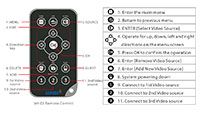 Intelix SKYPLAY-MX Remote Control