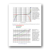 Jensen Transformers CI-RJ2R-R  ISO-MAX Stereo Cat-5 Audio Baluns, performance graphs