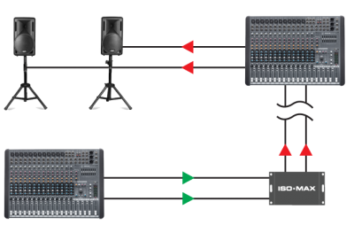 Jensen Transformers PO-2XX application example - Consoles