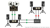 Jensen Transformers SP-2SX ISO-MAX Stereo Speaker to Line converter Connection Exampleshowing two amps in series