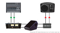 Jensen Transformers SP-2SX ISO-MAX Stereo Speaker to Line Converter Connection Example showing powered monitors