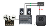 Jensen Transformers SUB-2XX Studio Connection Example