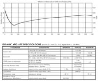 Jensen Transformers VRD-1FF Specs